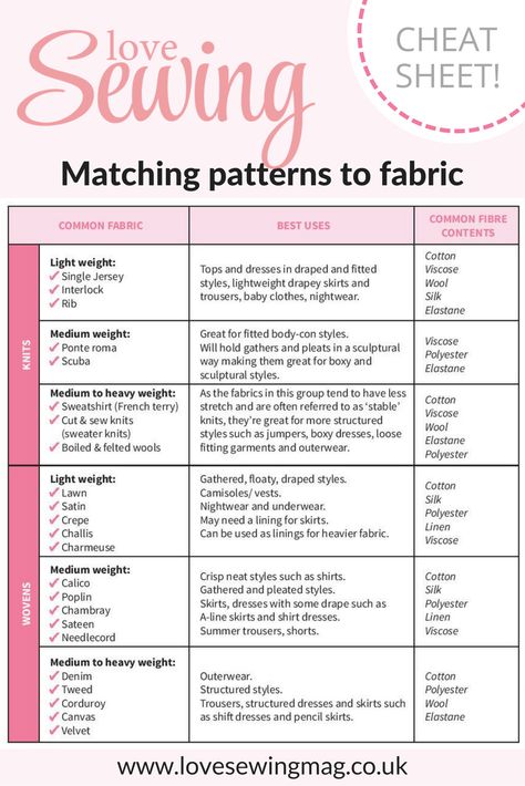 Matching Sewing Patterns to Dressmaking Fabric Fat Quarter Projects, Lightweight Baby, Matching Patterns, Beginner Sewing Projects Easy, Leftover Fabric, Fabric Baskets, Sewing Projects For Beginners, Sewing Skills, Love Sewing