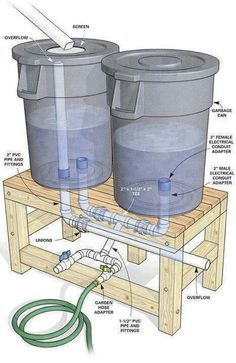 Rain water recycled Water Collection System, Rain Harvesting, Koti Diy, Building A Chicken Coop, Rainwater Harvesting, Water Collection, Landscape Designs, Rain Barrel, Rain Water Collection