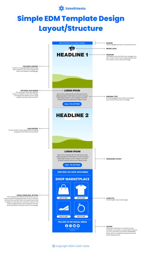 Stripo.email is a recommended tool for creating email templates because it offers a variety of customizable templates, an intuitive drag-and-drop editor, and tools for advanced users to create unique and responsive email designs. It also allows for easy integration with various email marketing platforms, ensuring a seamless experience from design to delivery. Email Design Inspiration Layout, Email Review Design, Email Marketing Planner, Email Flyer Design, Product Launch Poster Graphic Design, Subscription Email Design, Email Design Inspiration Creative Ideas, Edm Template Design, Email Template Design Creative