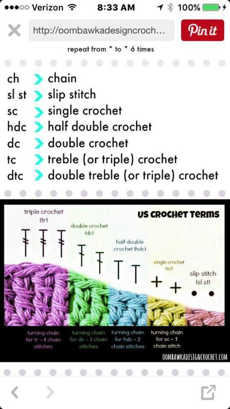 Crochet Stitches Symbols, Art Inspiration Ideas, Crochet 101, Crochet Stitches Chart, Crochet Classes, Crochet Tutorial Pattern, Crochet Hack, Crochet Stitches Guide, Crochet Symbols