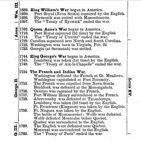 Chronological Summary of the French and Indian Wars, published in A Pictorial School History of the United States, circa 1877    #frenchandindianwar #historyofmassachusettsblog American Indian Wars, King George Ii, Treaty Of Versailles, Indian Wars, 4th Grade Classroom, History Timeline, French History, Homeschool Help, Ohio River