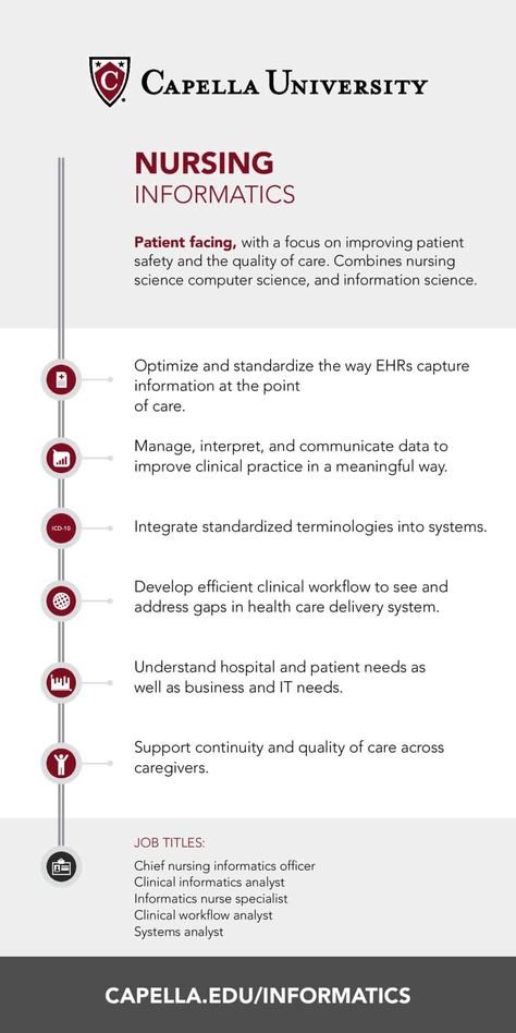 Nursing Informatics, Different Careers, Healthcare Technology, Patient Safety, Health Careers, Grad School, Nursing Students, Information Technology, Nursing School