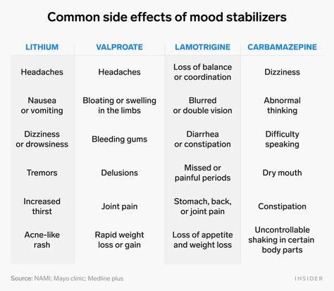 Ssri Medication, Social Work Exam, Nurse Skills, Psychiatric Nurse, Psychiatric Nurse Practitioner, Mood Stabilizer, Nursing School Essential, Psychiatric Medications, Mental Health Nursing