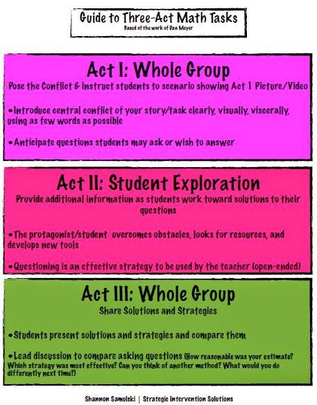 3 act math task.  I like the ideas on this post Three Act Math Tasks, 3 Act Tasks Math, 3 Act Math Tasks, Math Doodles, Math Club, Kumon Math, Act Math, Math Lab, Maths Games