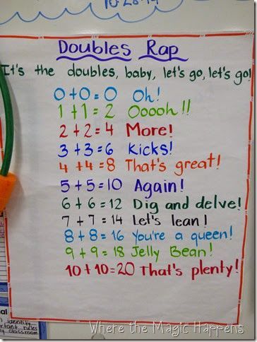 doubles anchor chart Doubles Anchor Chart, Doubles Rap, Math Anchor Chart, Doubles Facts, Math Anchor Charts, Reading Anchor Charts, Math Addition, Teacher Things, Math Stations