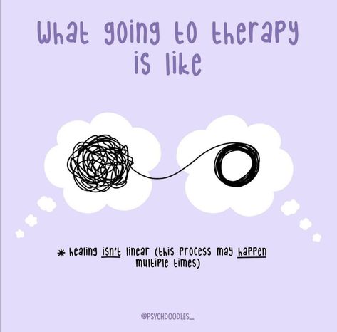 Psychology Instagram Post, Going To Therapy Quotes, Wellbeing Poster, Mind Control Quotes, Mental Health Artwork, Ocd Therapy, Psychology Humor, Psychology Notes, Dialectical Behavior Therapy