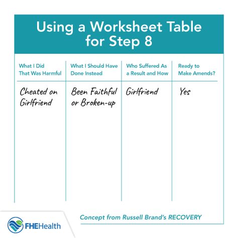 Step 8 of AA: Willing to Make Amends Step 8 Aa Worksheet, Aa Steps, Making Amends, Say Im Sorry, Time Worksheets, Paw Patrol Coloring Pages, Barbie Coloring Pages, Social Studies Worksheets, Pumpkin Coloring Pages