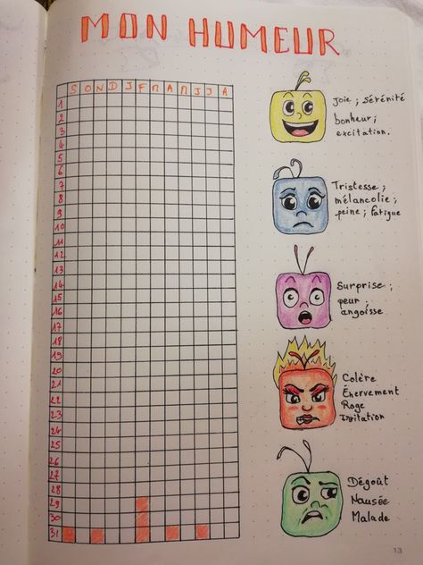 Suivi annuel de mes humeurs et de mes émotions Bullet Journal Francais, Crochet Emotions, Bullet Journal Tracker, Bullet Planner, Diary Ideas, Journal Diary, Bullet Journal Ideas Pages, Bullet Journal Inspiration, Journal Inspiration