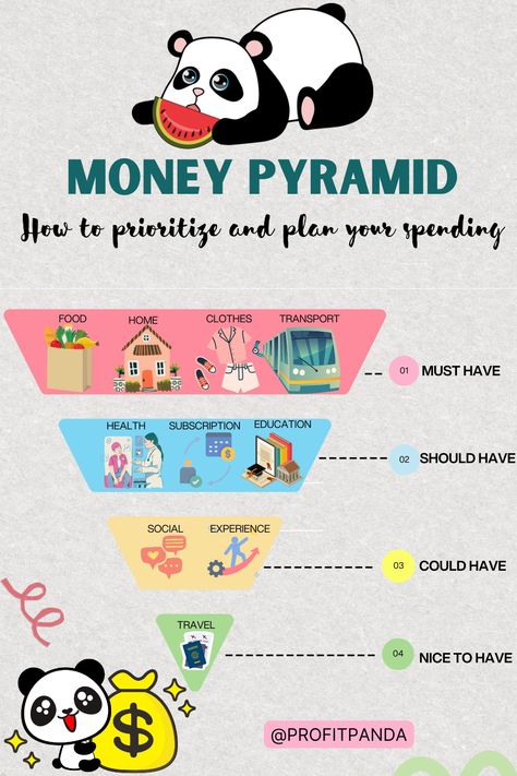 Money Management, Stock Market, Investing, Personal Finance Tips, Retirement, Financial Freedom Money Pyramid, Emergency Funds, Financial Literacy Lessons, Retirement Savings, Literacy Lessons, Saving For Retirement, Emergency Fund, Wealth Building, Budgeting Tips