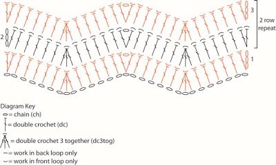 AllFreeCrochet.com - Free Crochet Patterns, Crochet Projects, Tips, Video, How-To Crochet and More Uncinetto Zig Zag, Chevron Crochet Patterns, Chevron Afghan, Crochet Ripple Afghan, Zig Zag Crochet, Ripple Stitch, Chevron Crochet, Crochet Afghan Patterns Free, Chevron Stitch