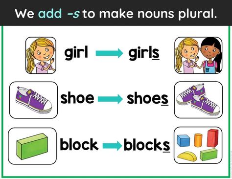 Noun Rules, Nouns Lesson Plan, Nouns Lesson, Irregular Nouns, Nouns Grammar, 2nd Grade Spelling Words, Plural Words, Second Grade Classroom, Irregular Plural Nouns