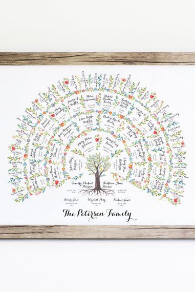 15 Cool Family Tree Wall Art Ideas - Custom Decor to Show Family Tree Family Tree Ideas, Genealogy Crafts, Family History Organization, Genealogy Tree, Family Tree Wall Art, Family Tree Designs, Family Tree Art, Family Tree Project, Genealogy Chart