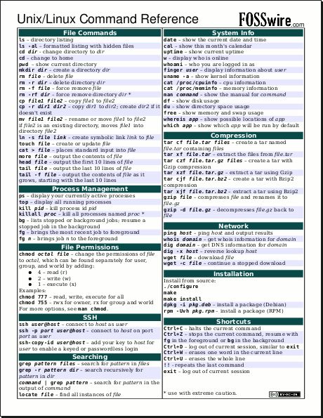 Vi Commands Cheat Sheet | In an attempt to find a good Unix reference for you FOSSwire readers ... Basic Computer Programming, Learn Computer Science, Linux Mint, Linux Operating System, Learn Computer Coding, Computer Shortcuts, Computer Coding, Life Hacks Computer, Computer Knowledge