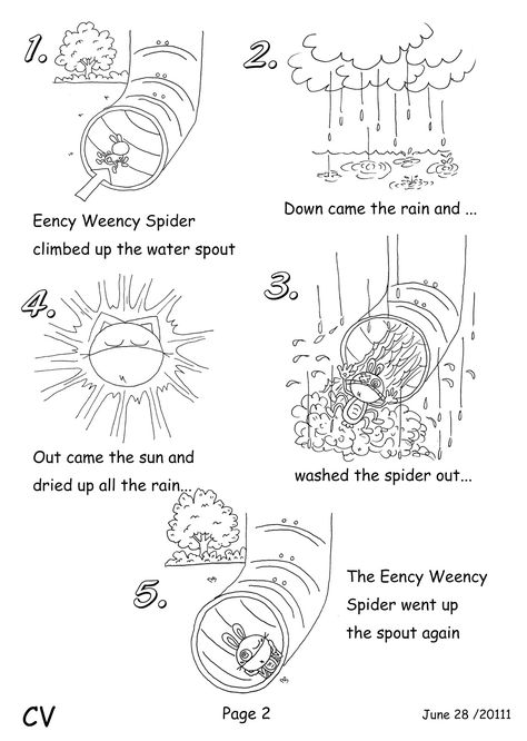 Itsy Bitsy Spider Sequencing Printable Eensy Weensy Spider Craft, Itsy Bitsy Spider Worksheet, Incy Wincy Spider Activities Eyfs, Picture Sequencing Worksheets, Incy Wincy Spider Activities, 3k Activities, Itsy Bitsy Spider Activities, Spider Unit Study, Picture Sequencing