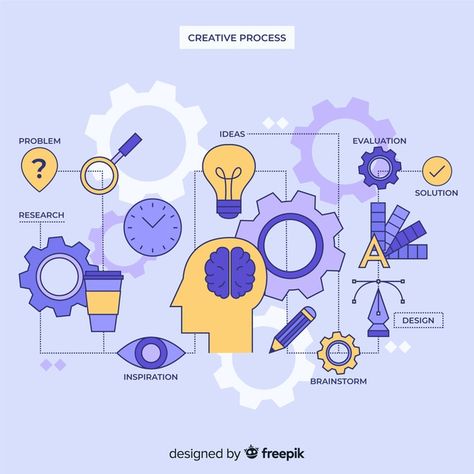 Design Thinking Process Illustration, Process Illustration, Cv Portfolio, Retro Business Card, Magazine Cover Template, Standee Design, What Is Design, Thinking Process, Graphic Design Creative