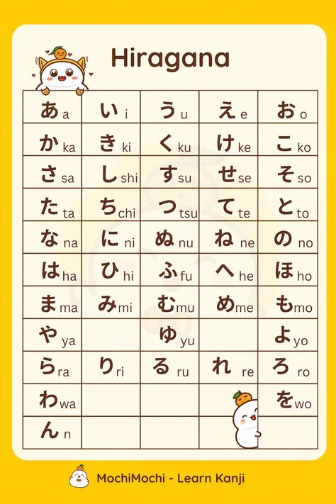 Learn Hiragana, Learn Japanese Beginner, Japanese Conversation, Japanese Alphabet, Learn Basic Japanese, Read Japanese, How To Speak Japanese, Learn Japan, Hiragana Katakana