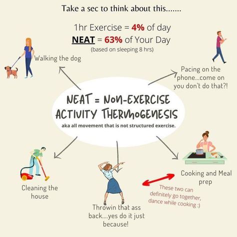 One hour of work out but you are active so much more than that! Don’t sell yourself short! You are doing more than you think!! #NEATexercise Neat Non Exercise Activity, Body Positive Exercise, Neat Exercise, Healthy Vibes, Work Out But, Clean Meal Prep, Exercise Activities, House Dance, Fitness Fun