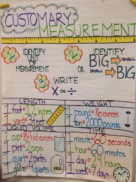 My personal creation. 4th grade anchor chart for US Customary measurement system Us Customary Measurement Anchor Chart, Customary Conversions Anchor Chart, Converting Measurements Anchor Chart, Customary Measurement Anchor Chart, Measurement Anchor Chart, Teaching Measurement, Metric Conversion Chart, Metric Conversion, Math Charts