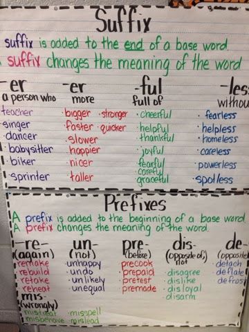 Weather & Suffixes #HollieGriffithTeaching #KidsActivites  #HandsOnLearning Prefixes And Suffixes Anchor Chart, Suffixes Anchor Chart, Ela Anchor Charts, Back To University, Classroom Anchor Charts, Prefixes And Suffixes, Reading Anchor Charts, 4th Grade Reading, Teaching Grammar