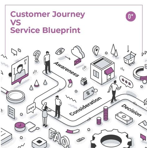 Service Blueprint, Ux Design Portfolio, Journey Map, Design Thinking Process, Customer Journey Mapping, Service Map, Human Centered Design, Customer Journey, Journey Mapping