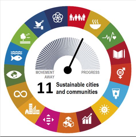 SDG 11 - Sustainable cities and communities - Statistics Explained Sustainable Cities And Communities, Urban Center, Noise Pollution, Sustainable City, Economic Activity, Smart City, Statistics, Sustainability, Quick Saves