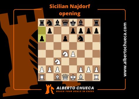 The Najdorf is a very popular variation of the Sicilian. This opening could be too hard for beginners. Learn more about Sicilian in #AlbertoChueca #TheRebelAlliance #chesscoach  #chesscoaching #chess #chessboard #chessgame  #chessmoves #chessmaster #chessplayer #chesspiece #chessclub #chesslover #chesslife  #chesspuzzle #chesstournament #chesslessons #chessgames Sicilian Defense, Opening Lines, Chess Moves, Chess Puzzles, Chess Master, Chess Club, Chess Players, Chess Game, Chess Pieces