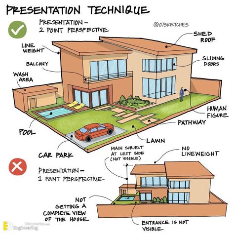 Comprehensive Guide And Illustration By 07sketches | Engineering Discoveries Architecture Analysis, Interior Architecture Sketch, Exterior Sketch, Presentation Techniques, Furniture Design Sketches, Architecture Drawing Plan, Interior Design Renderings, Interior Architecture Drawing, Architectural Engineering