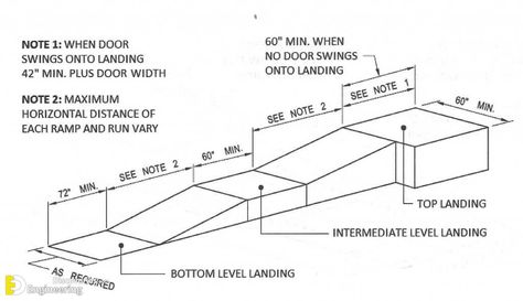 Wheelchair Ramp Design, Ramps Architecture, Ramp Design, Rise And Run, Loading Ramps, Wheelchair Ramp, Enclosed Patio, Above Ground Pool Decks, Architecture Design Drawing