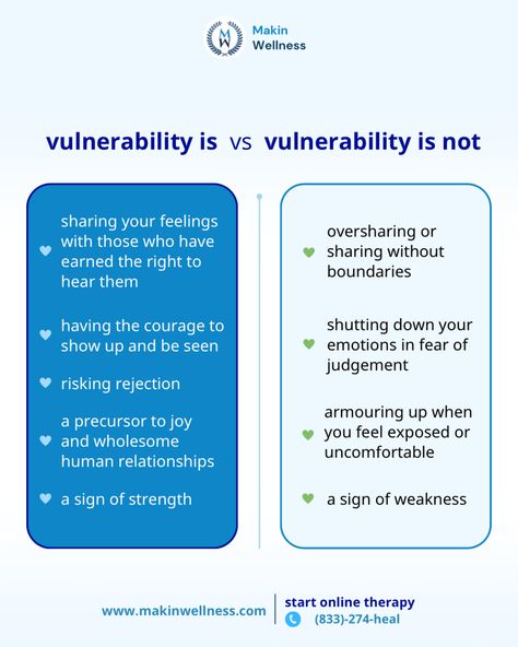 Embracing vulnerability is a powerful process. It takes true strength to admit that you can't do it all on your own. It takes courage to open yourself up and show your true feelings.    So here's a gentle reminder to be kind to yourself and reach out for support when you need it 💙   How do you embrace vulnerability in your life? We'd love to hear your insights, comment below 💬  #vulnerability #vulnerable #askforhelp #mentalhealthmatters #mentalhealthcare #onlinetherapy #psychologytoday How To Be Vulnerable With Yourself, How To Be Vulnerable In Relationships, How To Be Vulnerable, Embrace Vulnerability, The Head And The Heart, Head And The Heart, Being Vulnerable, Be Vulnerable, Online Counseling