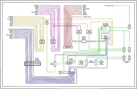 This instructable shows the structured wiring system that I designed for my home. This wiring system provides a centralized location for the following services for all of my rooms (master, 3 bdrm, kitchen, living, garage, office). 1) Local area network (LAN), 2) File server and backup, 3) Telephone, 4) Cable HDTV, 5) Power surge, 6) Power conditioning, 7) Signal Amplification, 8) Internet, 9) Battery backup. I don't have actual construction photos since I didn't take any but i'll show and des... Structured Wiring, Structured Cabling, System Furniture, Home Electrical Wiring, Local Area Network, Electronics Basics, House Wiring, Patch Panel, Pvc Tube