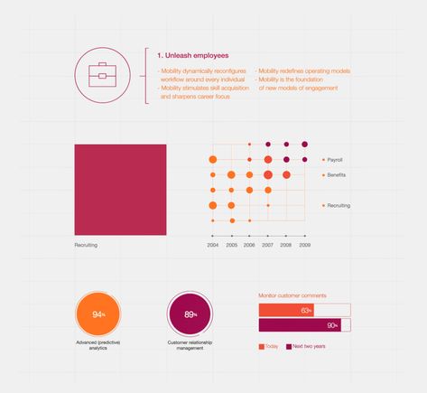 Bar Graph Design, Data Vizualisation, Animated Infographic, Infographic Inspiration, Data Map, Digital Media Design, Data Visualization Design, Data Visualisation, Ui Patterns