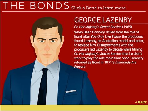 James Bond Books, James Bond Movie Posters, James Bond Party, Bond Style, George Lazenby, James Bond Style, Timothy Dalton, 007 James Bond, James Bond Movies