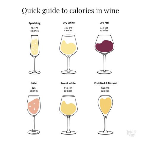 Wine Facts, Wine Down, 300 Calories, New Year's Resolutions, Total Wine, A Banana, Glass Of Wine, Wine Pairing, Quick Guide