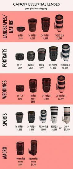 Photography 101 Canon, Nikon Camera Lenses, Photography Hashtags, Camera Lenses Canon, Camera Aesthetic, Photo Lens, Lens Guide, Digital Camera Photography, Photography Cheat Sheets