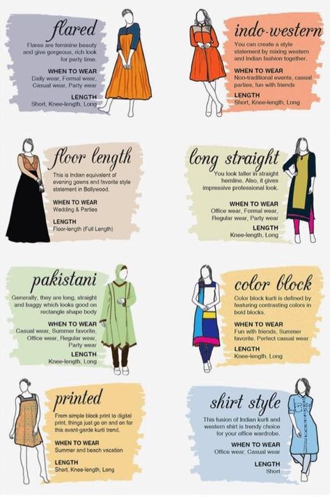 Style hacks Fashion Terminology, Clothing Guide, Fashion Dictionary, Fashion Terms, Fashion Vocabulary, Clothing Design, Fashion Design Sketches, Churidar, About Fashion