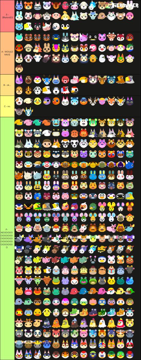 This is my animal crossing tier list Acnh Dreamies List, Animal Crossing Tier List, Beginner Acnh Ideas, Acnh To Do List, Animal Crossing List, Animal Crossing Tips And Tricks, Animal Crossing Beginner Ideas, Animal Crossing Bewohner, Animal Crossing Characters List