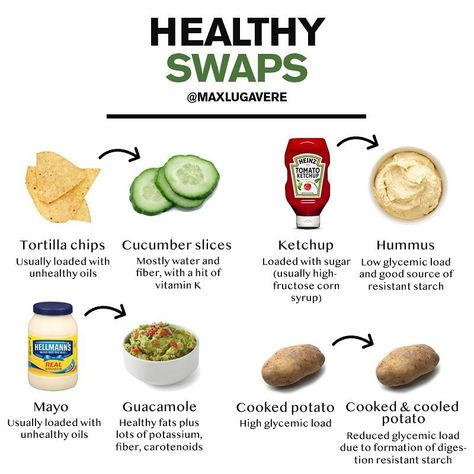 Max Lugavere on Instagram: “Hi fam! 👋🏼 Let’s play healthy swaps! 🤗 . ⚖️ Sometimes we can make really simple dietary substitutions that have big impacts on our health.…” Empty Calorie Foods, Roasted Pineapple, Healthy Swaps, Green Tea Benefits, Food Swap, How To Cook Potatoes, Low Glycemic, Nutrition Guide, More Energy