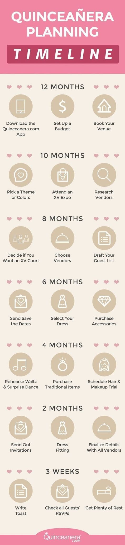 Quinceanera Court Gifts Ideas, Quinceanera Timeline, Birthday Poster Ideas, Quinceanera Checklist, Quinceañera Planning, Sweet 15 Ideas, Invitations Quinceanera, Planning List, Quinceañera Ideas