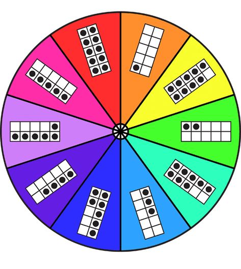 Fabulous and fun 10-frame spinner game freebie. Perfect for Kindergarten and Grade 1! By GradeOnederful.com 10 Frame Games, 10 Frames Kindergarten, 10 Frame Activities, Composing And Decomposing Numbers, Spinner Games, Decomposing Numbers, Math Coach, Math Centers Kindergarten, Math Number Sense