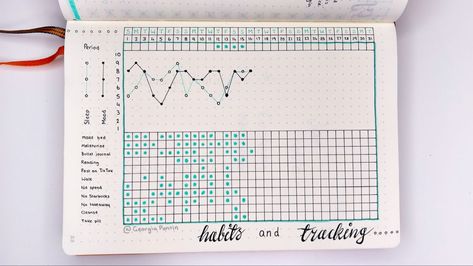 Habit Tracker Page Ideas, Hobonichi Habit Tracker, Graph Journal Ideas, Academic Bullet Journal, 2024 Bullet Journal Ideas, Bujo Habit Tracker Ideas, Hobonichi Layout, Habit Tracker Minimalist, Habit Tracker Bujo