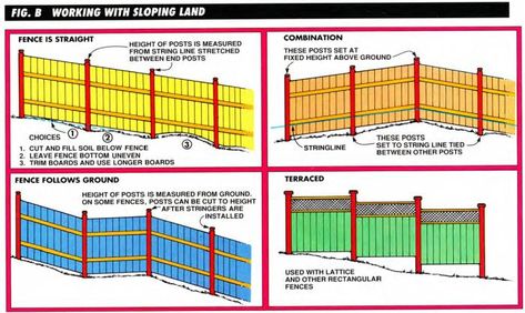 Magnolia Landscaping, Modern Fencing, Livestock Fence, Wood Picket Fence, Felt Tip Markers, Concrete Footings, Picket Fences, Fence Boards, Front Fence