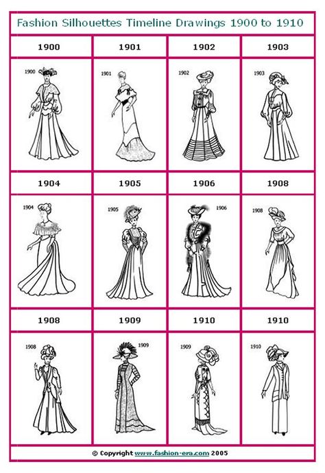 Silhouettes 1900-1910 Istoria Modei, Edwardian Costumes, Fashion 1910, 1900 Fashion, Fashion Timeline, 1900s Fashion, 1910s Fashion, Fashion Silhouette, 20th Century Fashion