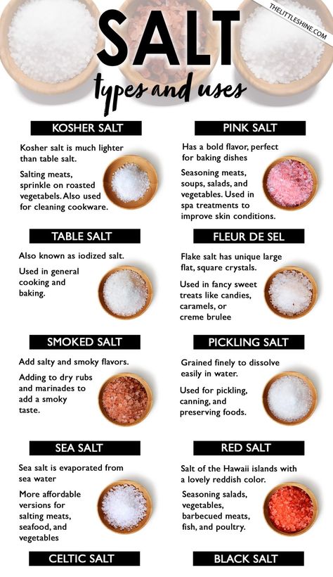 12 Different Types of Salt and How to Use Them - Little Shine Types Of Salt, Culinary Basics, Spice Blends Recipes, Culinary Cooking, Spice Mix Recipes, Cooking Measurements, Culinary Techniques, Food Infographic, Homemade Spices