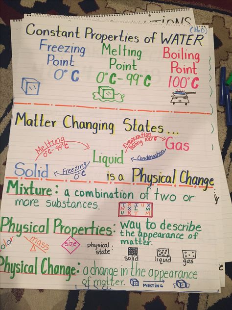 Properties of matter Science Matter, Grade 2 Science, Science Chart, Science Study, Properties Of Matter, Matter Science, 4th Grade Science, Science Lesson Plans, 5th Grade Science