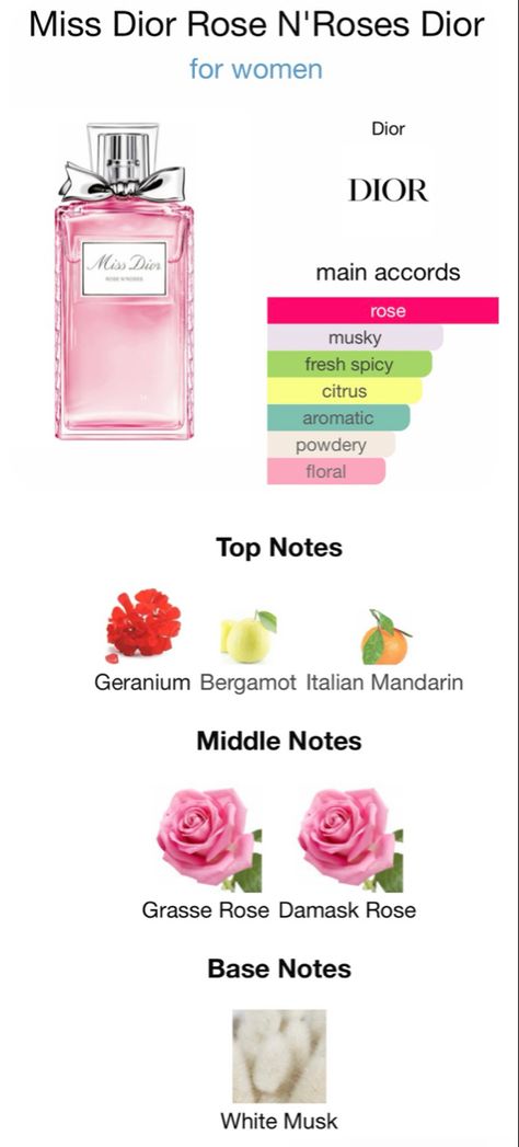 Miss Dior Perfume Rose N Roses, Miss Dior Rose N Roses Perfume, Fresh Rose Perfume, Floral Fresh Perfumes, Perfume Notes For Women, Best Rose Perfume, White Floral Perfumes, Rose Scented Perfume, Dior Roses N Roses