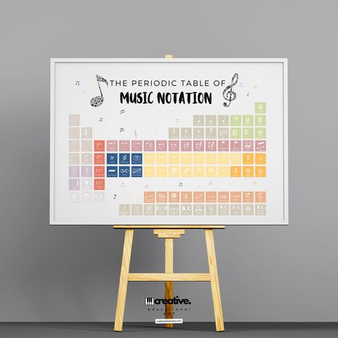 Periodic Table of Music Notation, Music Classroom Decor, Musical Symbols, Music Teacher, Music Student, Music Theory, Kids Music Education Middle School Choir Classroom Decor, Music Teacher Classroom Decorations, Choir Classroom Decor, Elementary Music Classroom Decor, Music Classroom Posters, Key Reference, Choir Classroom, Student Poster, Musical Symbols