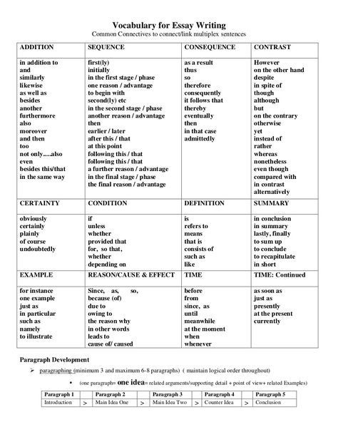 Vocabulary for Essay WritingCommon Connectives to connect/link multiplex sentencesADDITION SEQUENCE CONSEQUENCE CONTRASTin addition toandsimilarlylikewiseas we… Essay Tips, Transition Words, Best Essay Writing Service, School Essay, Ielts Writing, Essay Writing Skills, Words And Phrases, Essay Writer, English Writing Skills