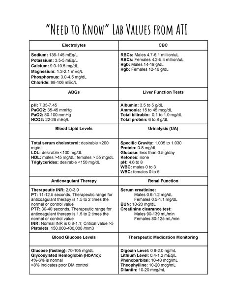 Lab Values ATI - Lecture notes 1 - “Need to Know” Lab Values from ATI Electrolytes CBC Sodium: 136 - StuDocu Cbc With Differential Lab Values, Pt Ptt Inr Lab Values, Nursing School Lab Values, Normal Lab Values Nursing Cheat Sheets, Normal Lab Values Nursing, Lab Values Cheat Sheet, Lab Values Nursing Mnemonics, Cbc Lab Values, Nursing School Notes Study Guides