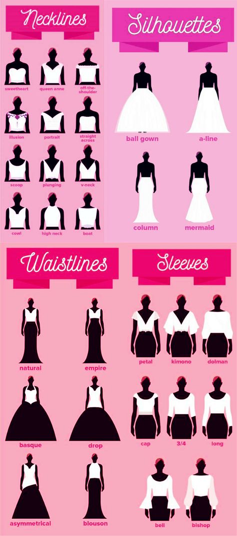 As we all know,all brides will planning in very to advance to find a perfect wedding dress on their big day,but where to begin? For starters, as a bride, you always dream to look like the absolute best version of yourself on your wedding day. And aside from your beaming smile and bridal glow, your dress will be front and center.this following chart to will help you know more before you start your wedding shopping ! Wedding Dresses Stitching Ideas, Wedding Dress Sleeve Types, Wedding Dress For Hourglass Shape Brides, Dress Length Guide, Satin Wedding Dress V Neck, Wedding Dress Silhouette Guide, Wedding Dress Styles Chart, Dress Styles Chart, Dress Types