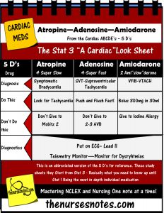 Cardiac Acute Medications Adenosine Atropine Amiodarone (amislowderone) and the acute process from The Acute Book by Nursing Kamp the Nurses Notes on NCLEX nursing_labs_mnemonics_Cardiac_Adenosine_Amiodaron_Atropine_Nurse_Kamp Cardiac Medications, Medications Nursing, Nursing Labs, Paramedic School, Nursing Mnemonics, Cardiac Nursing, Pharmacology Nursing, Nursing School Survival, Critical Care Nursing